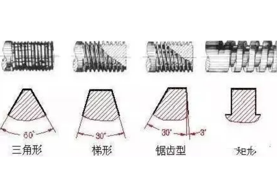 阀门螺栓上的4.8、8.8是什么意思？