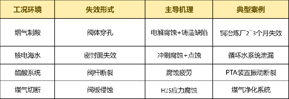 耐腐蚀蝶阀在化工管道中材料的应用