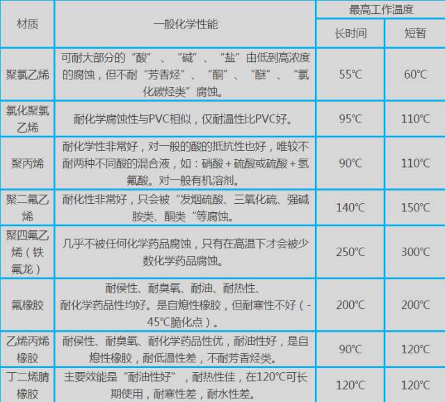 阀门腐蚀基础知识及预防措施