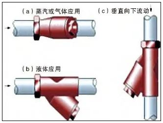 管道过滤器简介