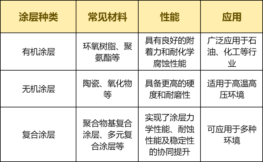 金属阀门的维护与常见防护方法